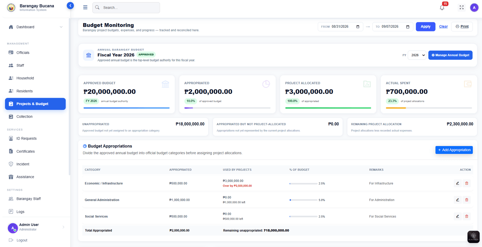 Barangay budget monitoring interface