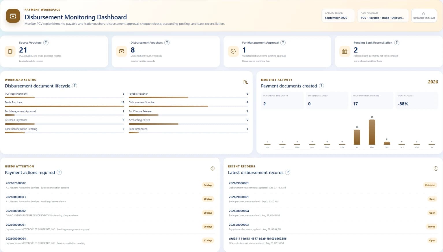 HyperBooks Disbursement Monitoring Dashboard