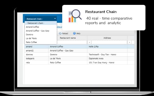 CukCuk multi-branch restaurant management