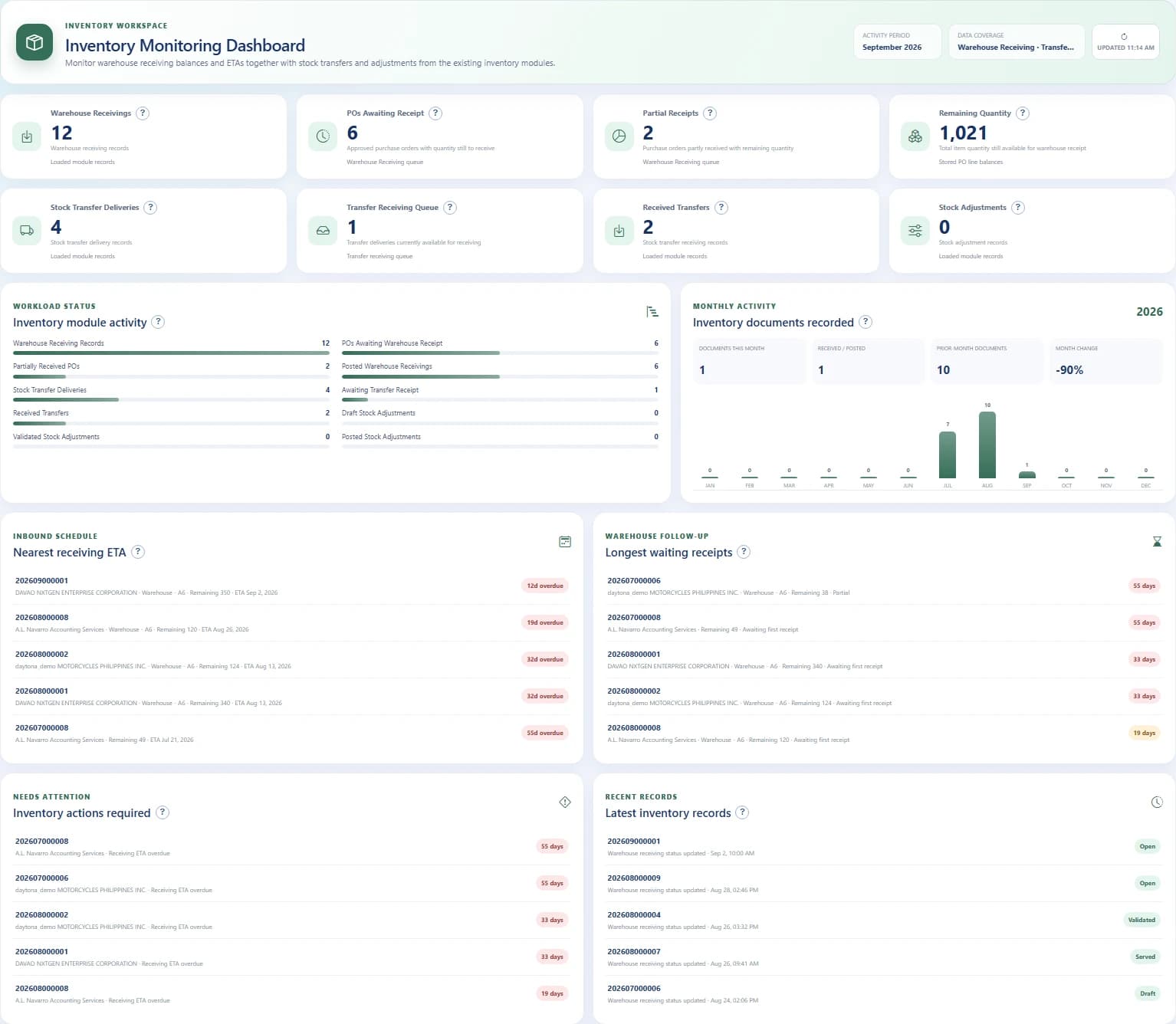 HyperBooks Inventory Monitoring Dashboard