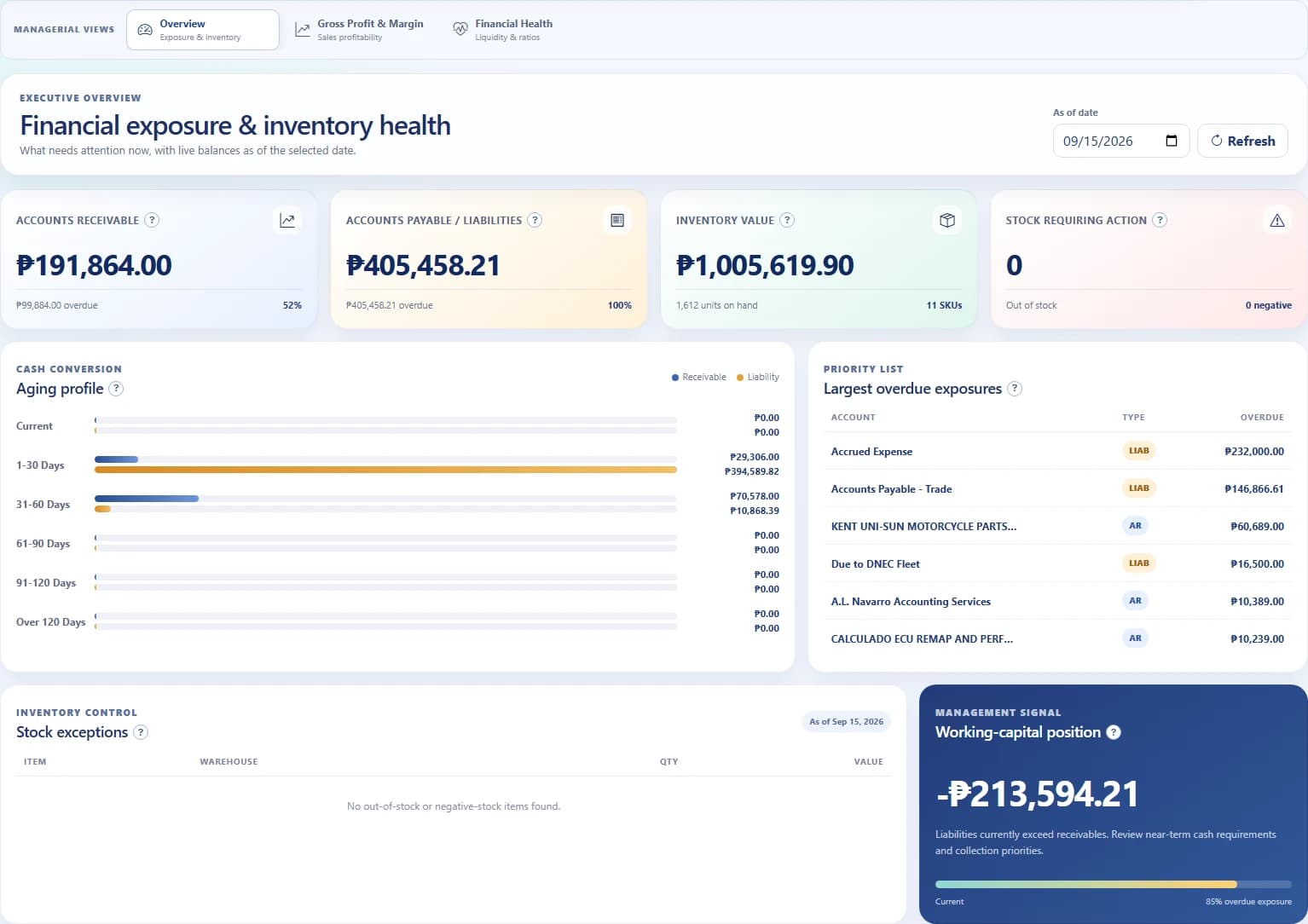 HyperBooks Managerial Dashboard: financial exposure and inventory health