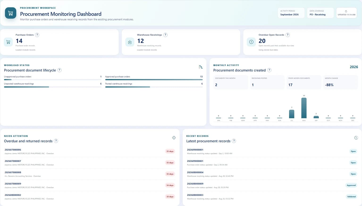 HyperBooks Procurement Monitoring Dashboard