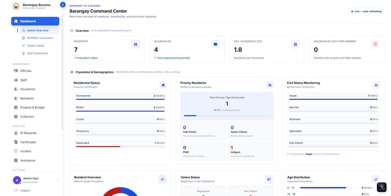 Barangay Command Center dashboard with resident and household summaries