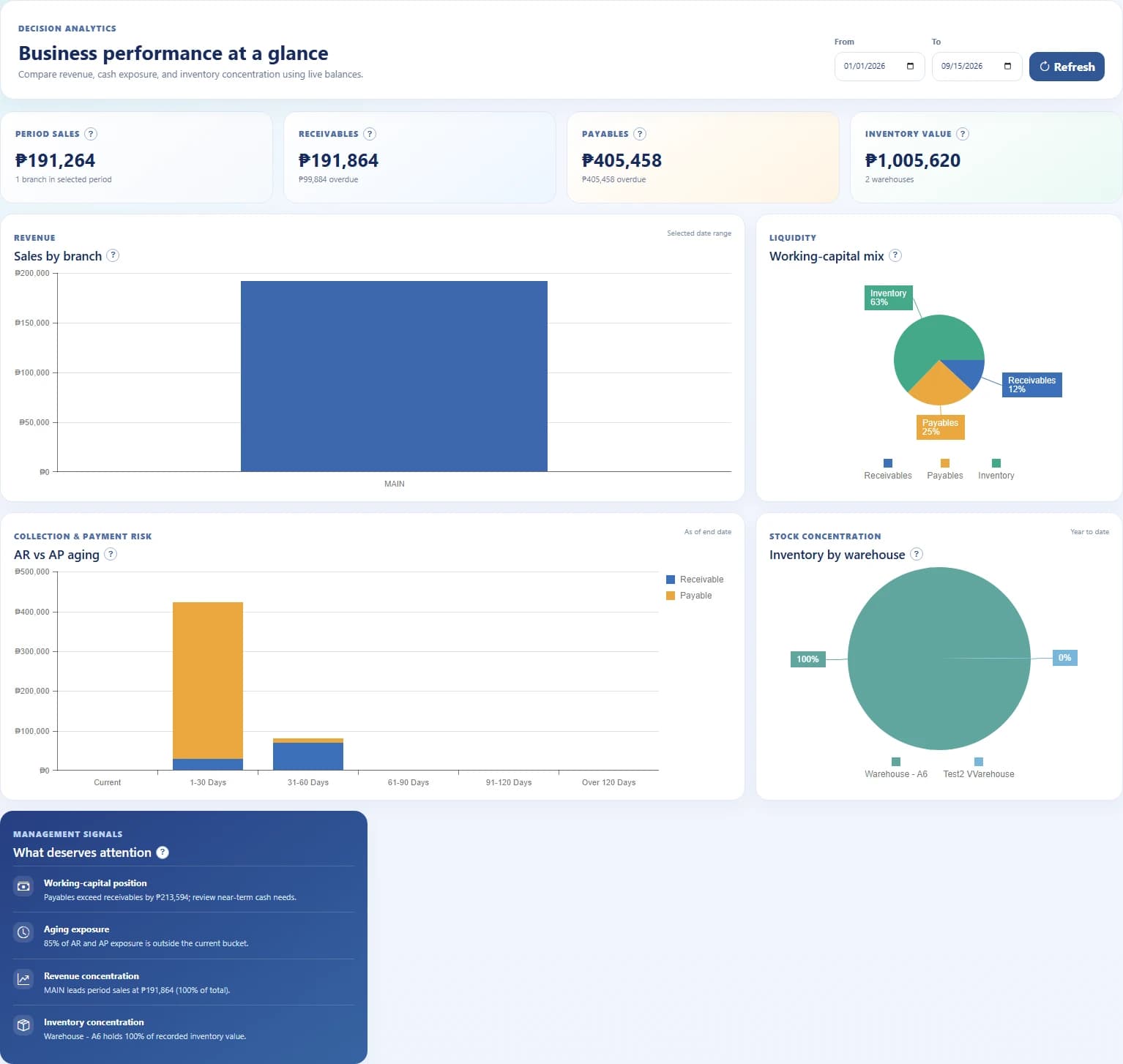 HyperBooks · Business performance — actual product screen